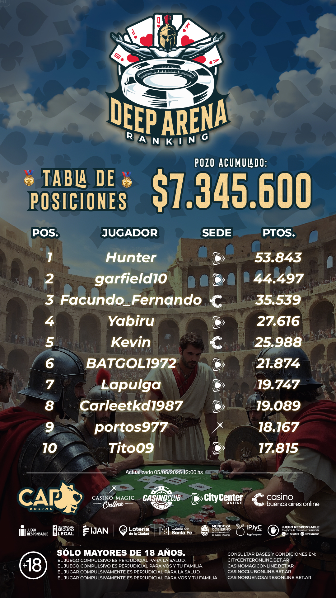 Ranking LPP