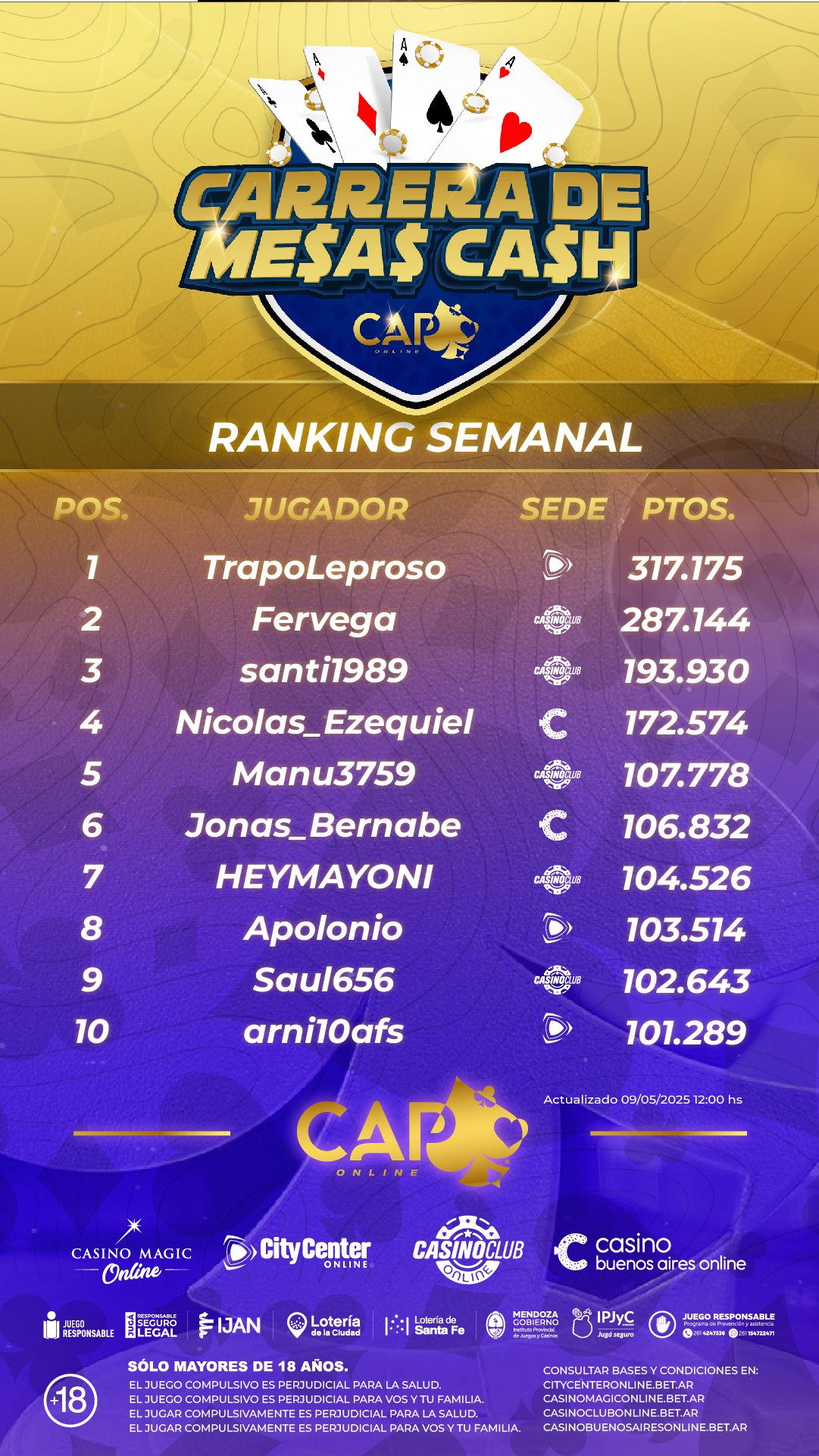 Ranking LPP