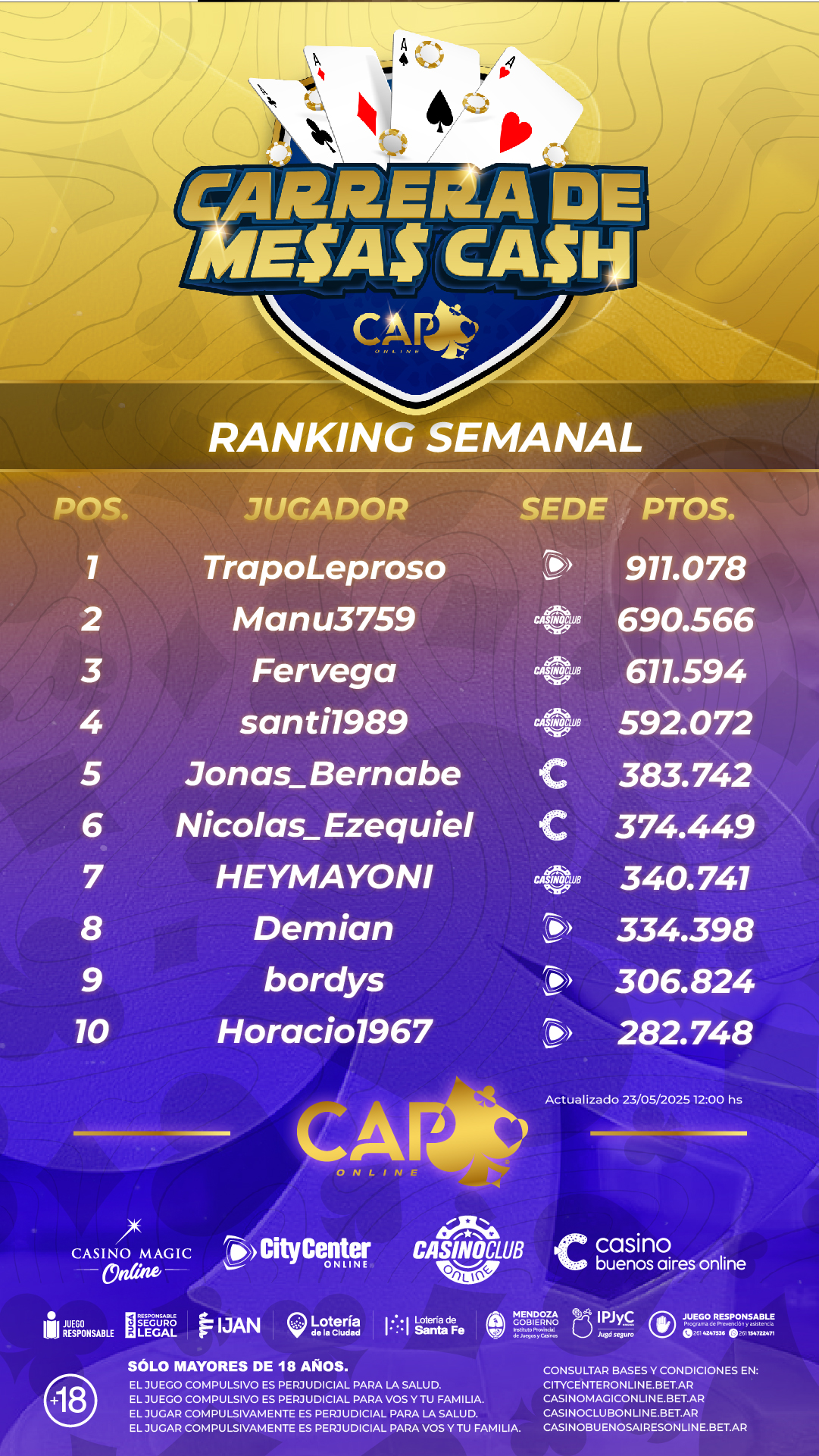 Ranking LPP