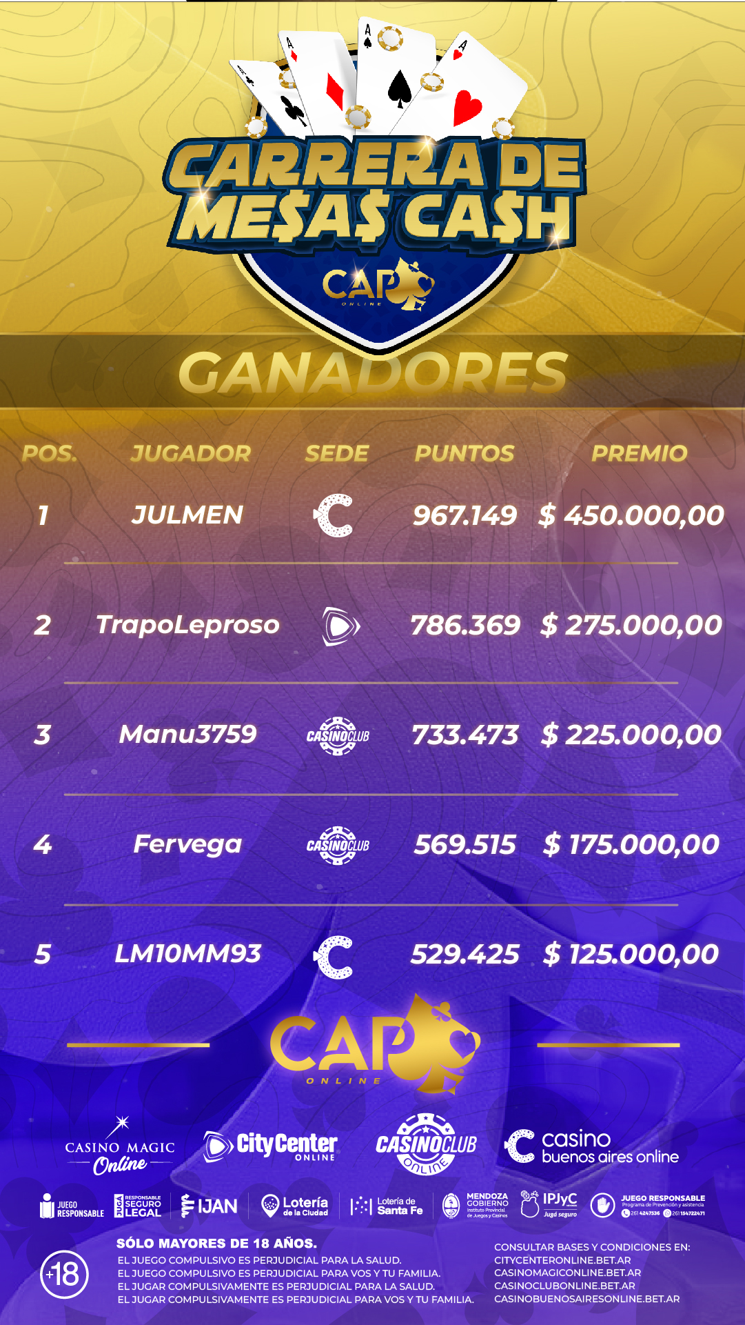 Ranking LPP