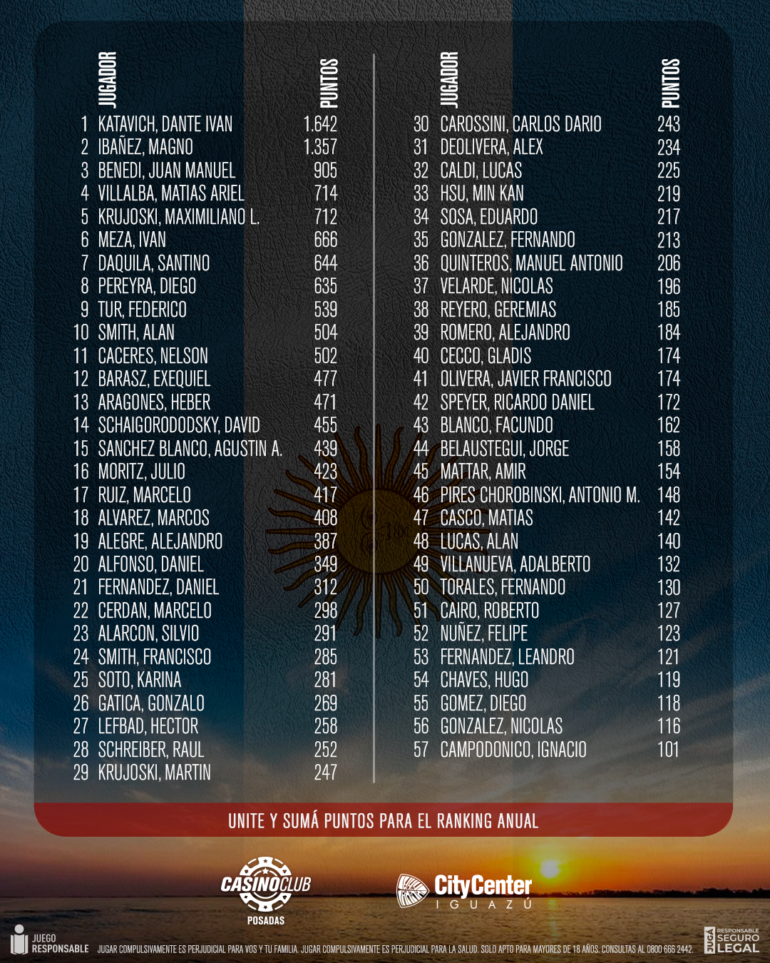 Ranking PPS
