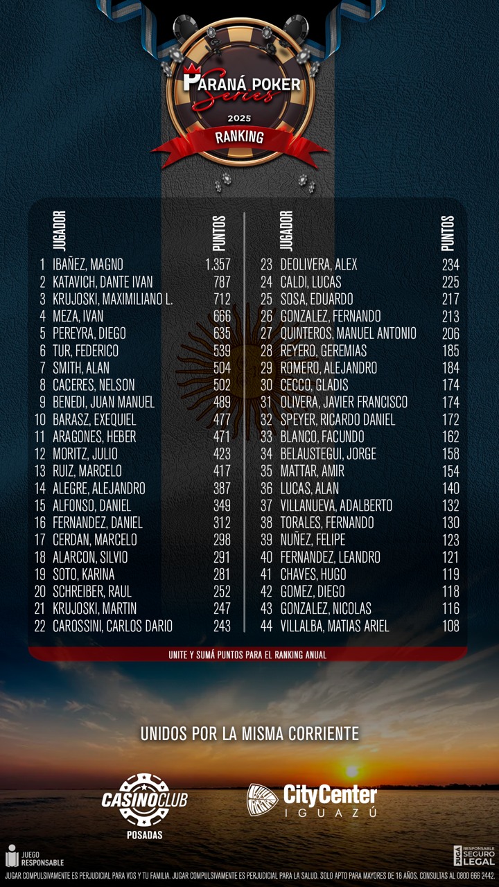 Ranking LPP
